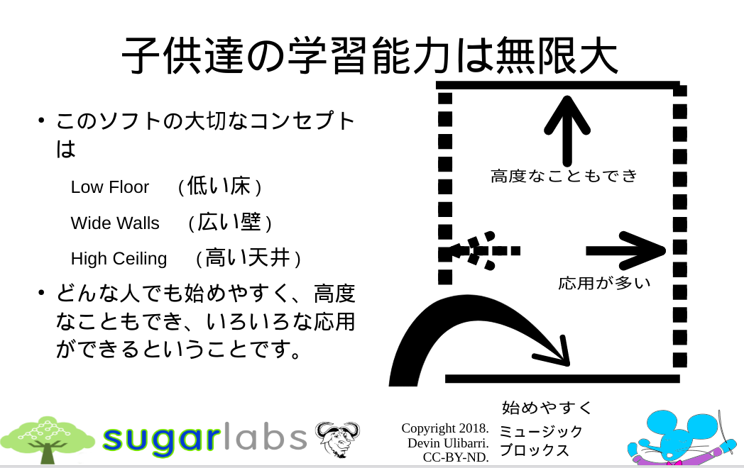 子供達の学習能力は無限大