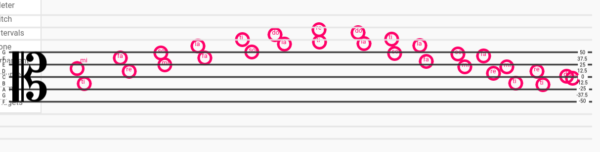 Music Notation coded with Music Blocks